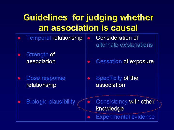 Guidelines for judging whether an association is causal · Temporal relationship · · Strength
