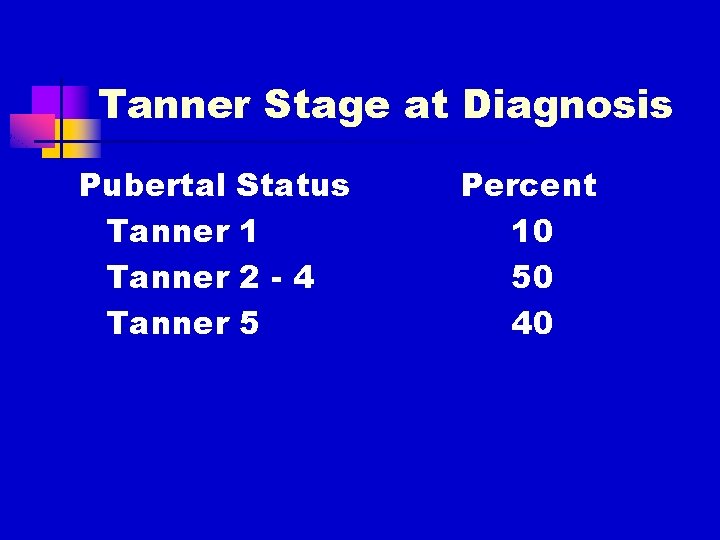 Tanner Stage at Diagnosis Pubertal Status Tanner 1 Tanner 2 - 4 Tanner 5