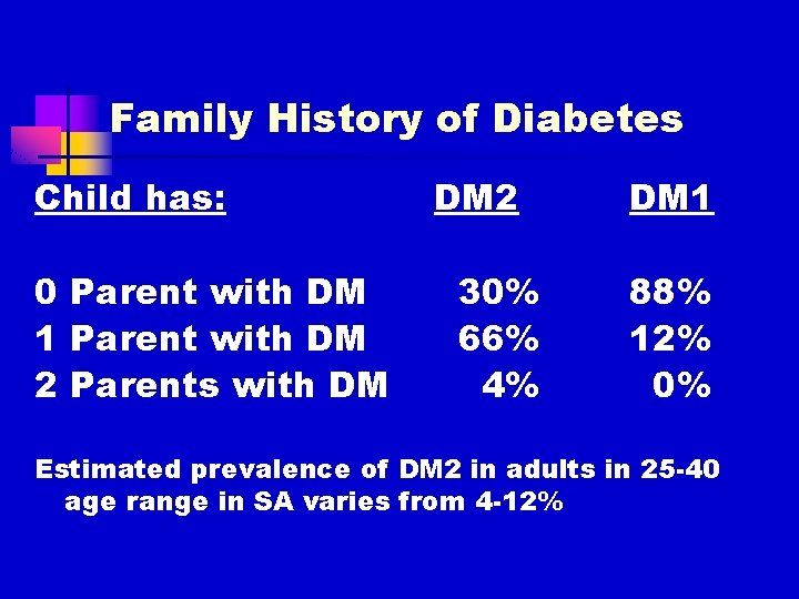 Family History of Diabetes Child has: 0 Parent with DM 1 Parent with DM