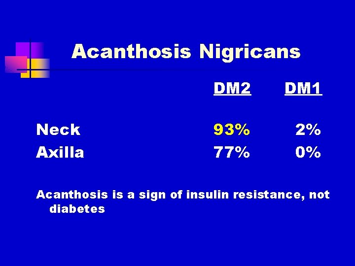 Acanthosis Nigricans Neck Axilla DM 2 DM 1 93% 77% 2% 0% Acanthosis is