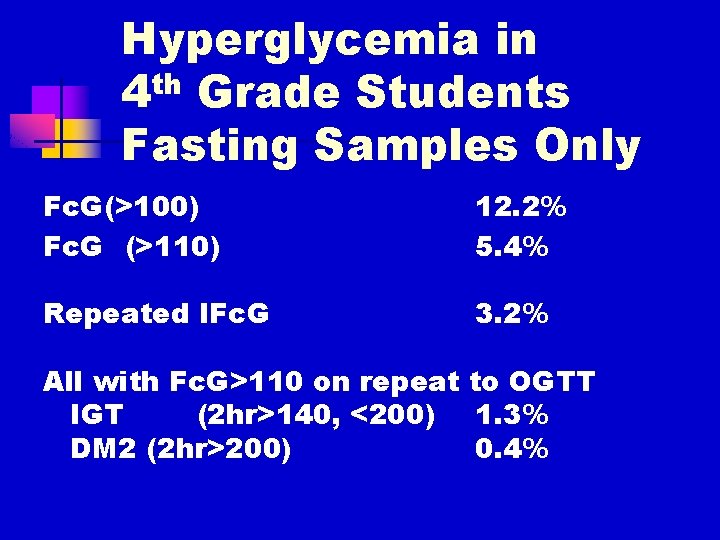 Hyperglycemia in 4 th Grade Students Fasting Samples Only Fc. G(>100) Fc. G (>110)