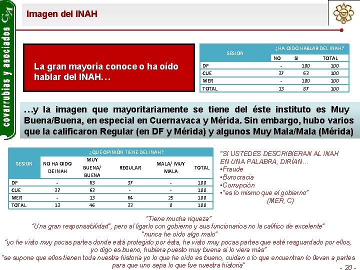 Imagen del INAH SESION La gran mayoría conoce o ha oído hablar del INAH…