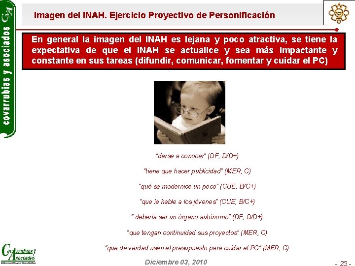 Imagen del INAH. Ejercicio Proyectivo de Personificación En general la imagen del INAH es