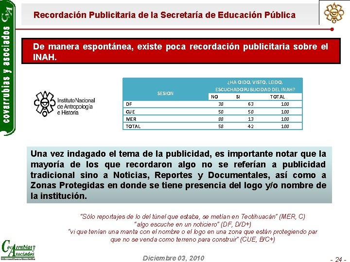 Recordación Publicitaria de la Secretaría de Educación Pública De manera espontánea, existe poca recordación