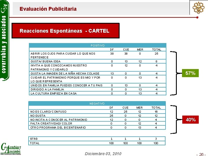 Evaluación Publicitaria Reacciones Espontáneas - CARTEL POSITIVO ABRIR LOS OJOS PARA CUIDAR LO QUE