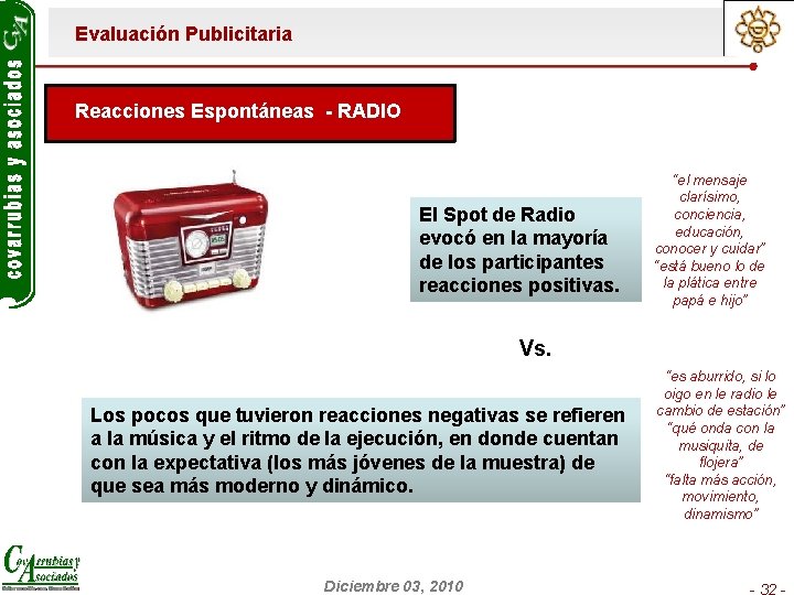 Evaluación Publicitaria Reacciones Espontáneas - RADIO El Spot de Radio evocó en la mayoría
