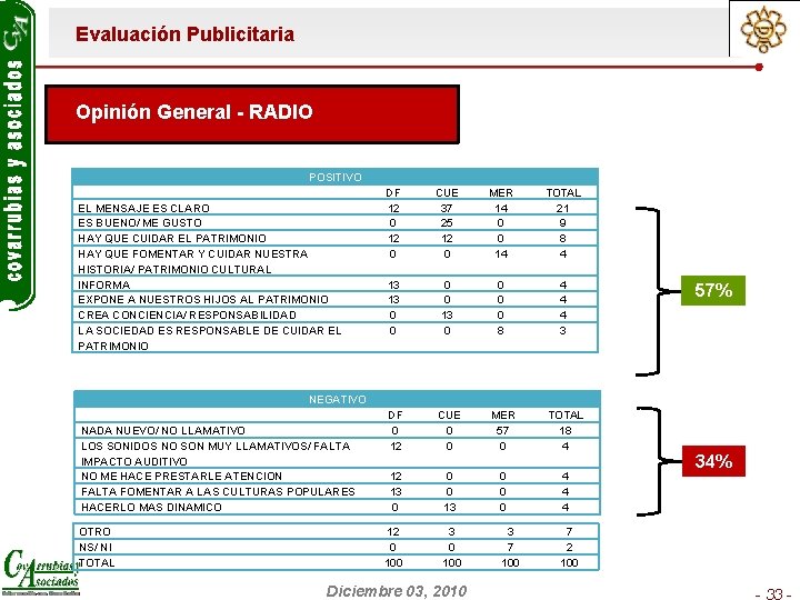 Evaluación Publicitaria Opinión General - RADIO POSITIVO EL MENSAJE ES CLARO ES BUENO/ ME