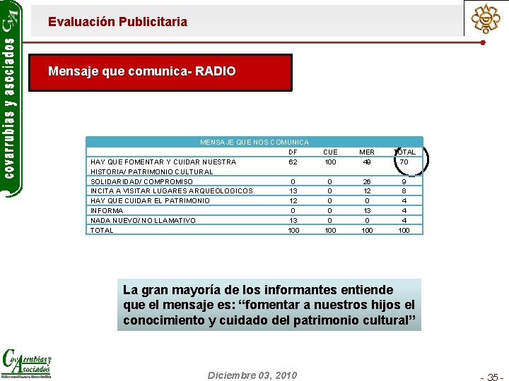 Evaluación Publicitaria Mensaje que comunica- RADIO MENSAJE QUE NOS COMUNICA DF HAY QUE FOMENTAR