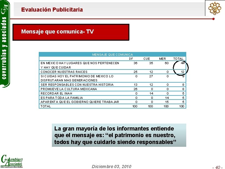 Evaluación Publicitaria Mensaje que comunica- TV MENSAJE QUE COMUNICA DF EN MEXICO HAY LUGARES