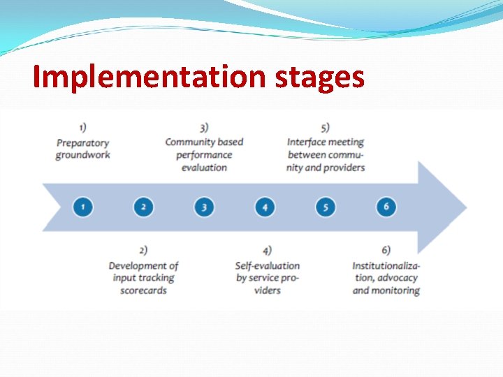 Implementation stages 