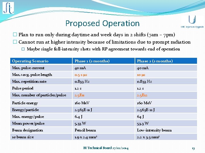 Proposed Operation � Plan to run only during daytime and week days in 2