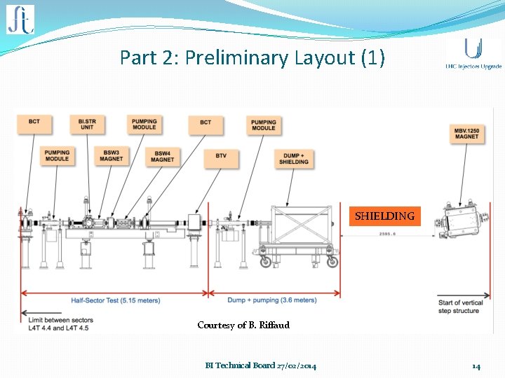 Part 2: Preliminary Layout (1) SHIELDING Courtesy of B. Riffaud BI Technical Board 27/02/2014