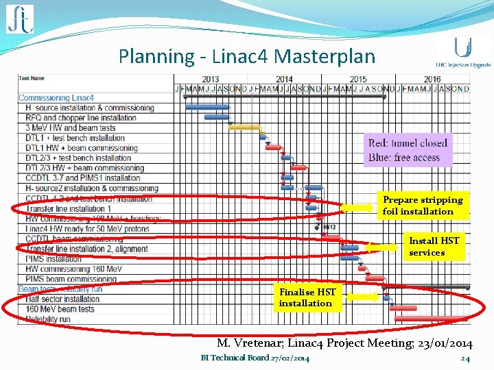 Planning - Linac 4 Masterplan Prepare stripping foil installation Install HST services Finalise HST