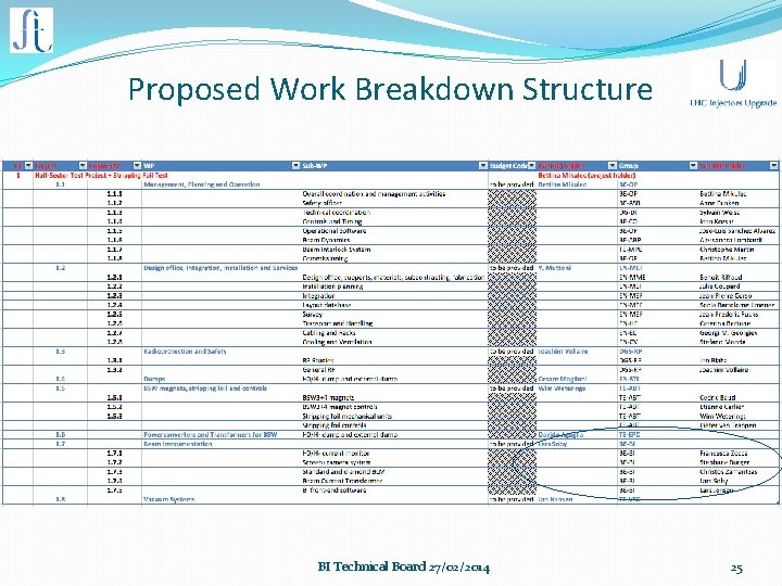 Proposed Work Breakdown Structure BI Technical Board 27/02/2014 25 