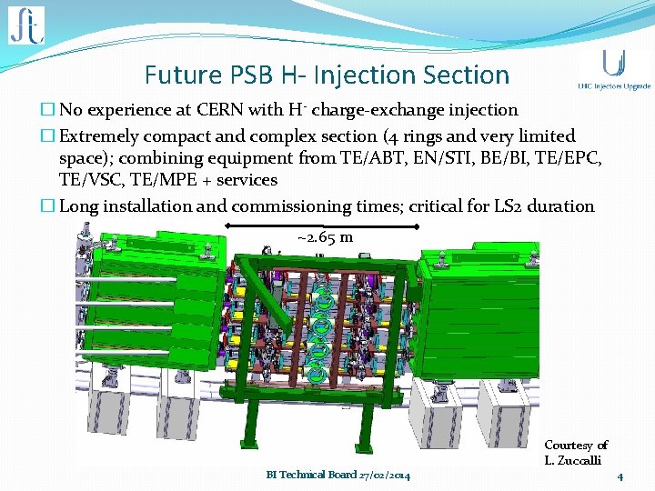 Future PSB H- Injection Section � No experience at CERN with H- charge-exchange injection