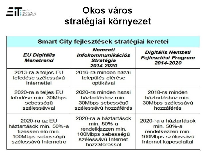 Okos város stratégiai környezet 