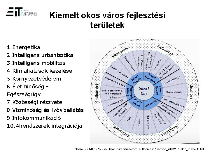 Kiemelt okos város fejlesztési területek 1. Energetika 2. Intelligens urbanisztika 3. Intelligens mobilitás 4.