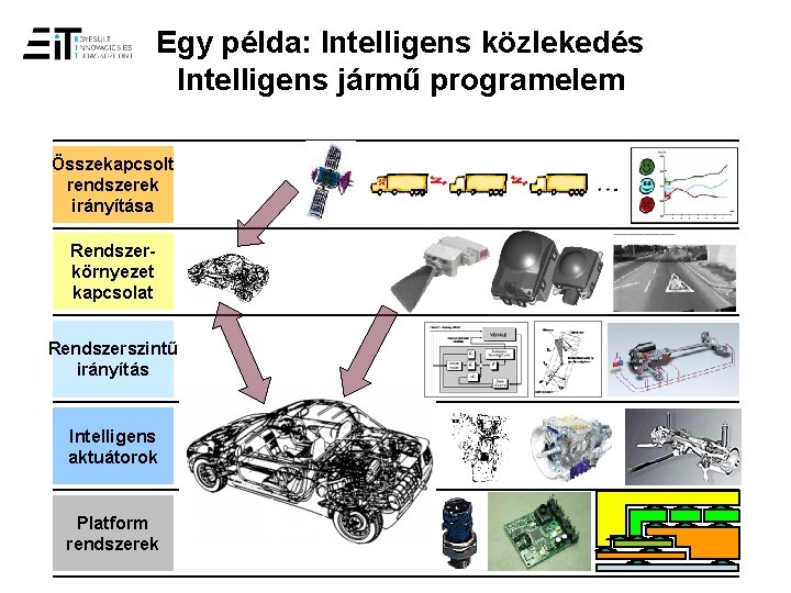 Egy példa: Intelligens közlekedés Intelligens jármű programelem Összekapcsolt rendszerek irányítása Rendszerkörnyezet kapcsolat Rendszerszintű irányítás