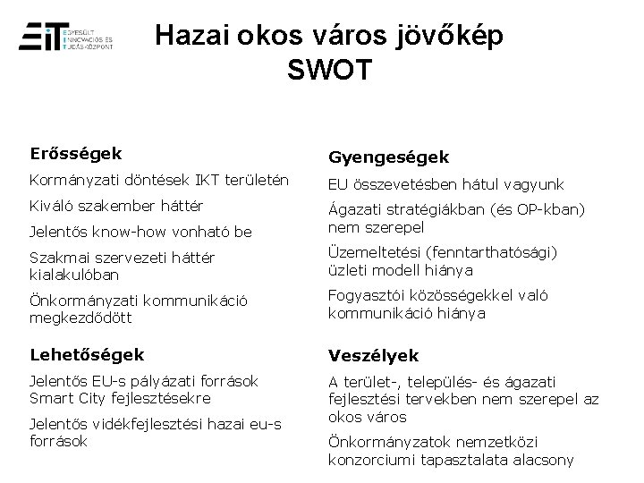 Hazai okos város jövőkép SWOT Erősségek Gyengeségek Kormányzati döntések IKT területén EU összevetésben hátul