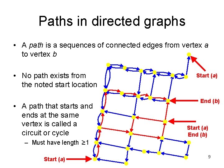 Paths in directed graphs • A path is a sequences of connected edges from