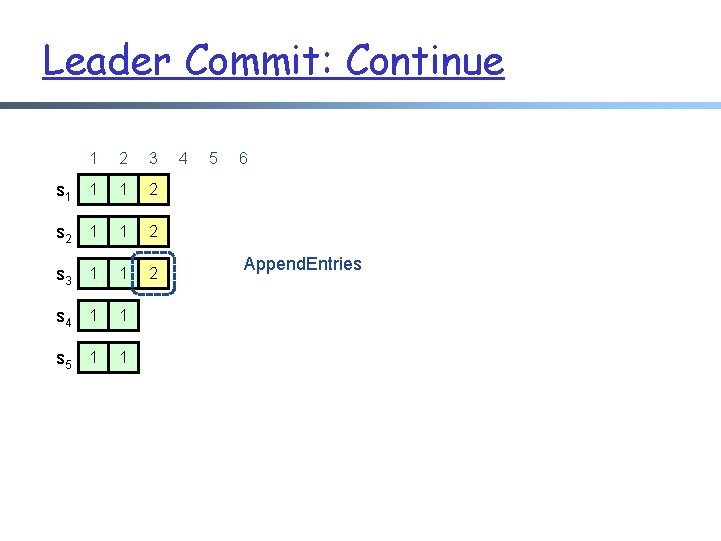 Leader Commit: Continue 1 2 3 s 1 1 1 2 s 2 1