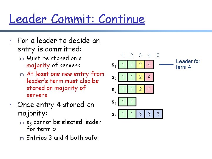 Leader Commit: Continue r For a leader to decide an entry is committed: m