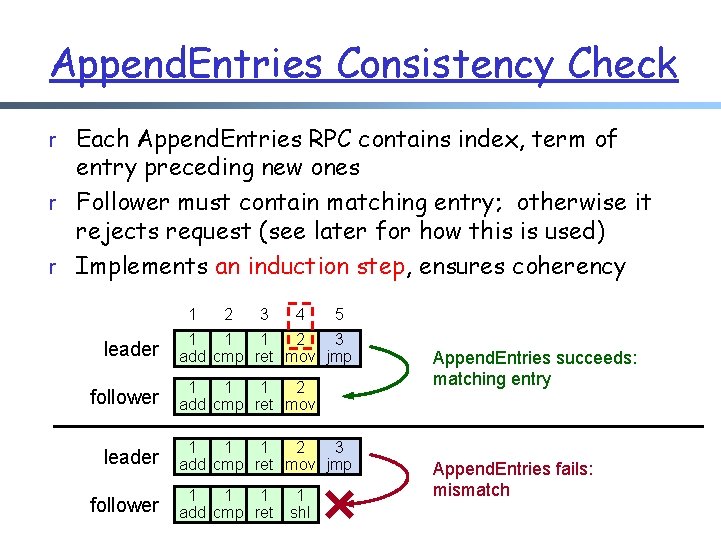 Append. Entries Consistency Check r Each Append. Entries RPC contains index, term of entry