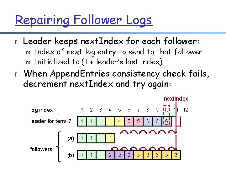 Repairing Follower Logs r Leader keeps next. Index for each follower: m Index of