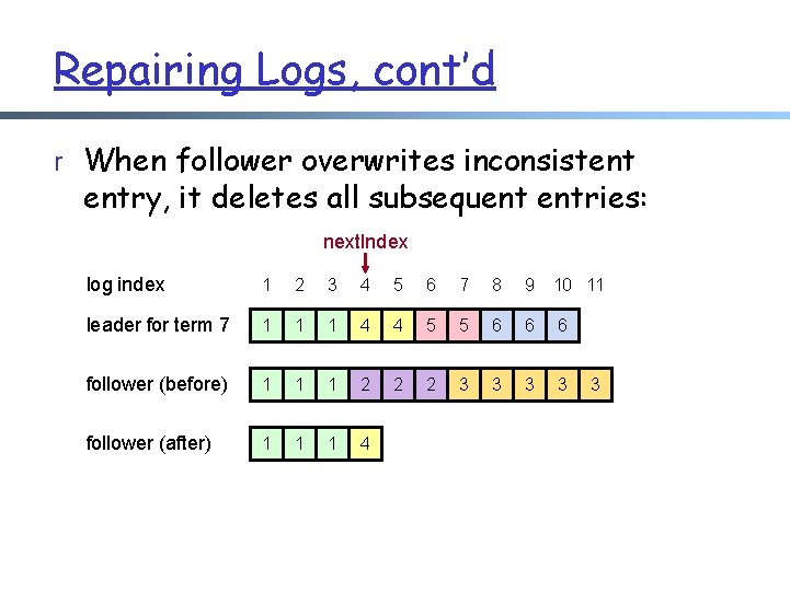 Repairing Logs, cont’d r When follower overwrites inconsistent entry, it deletes all subsequent entries:
