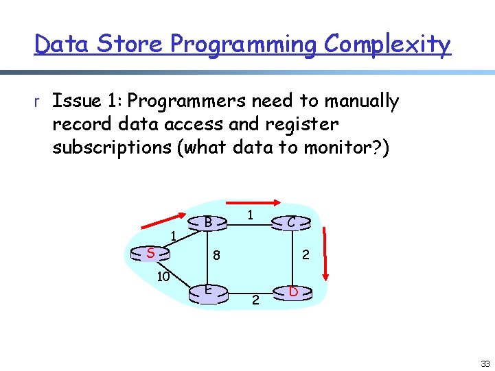 Data Store Programming Complexity r Issue 1: Programmers need to manually record data access