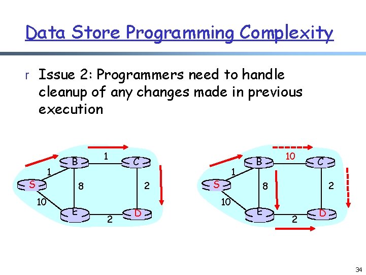 Data Store Programming Complexity r Issue 2: Programmers need to handle cleanup of any