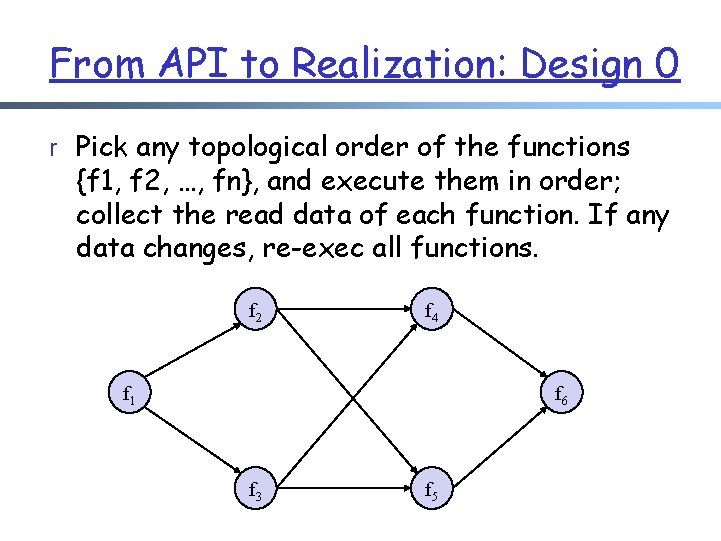 From API to Realization: Design 0 r Pick any topological order of the functions