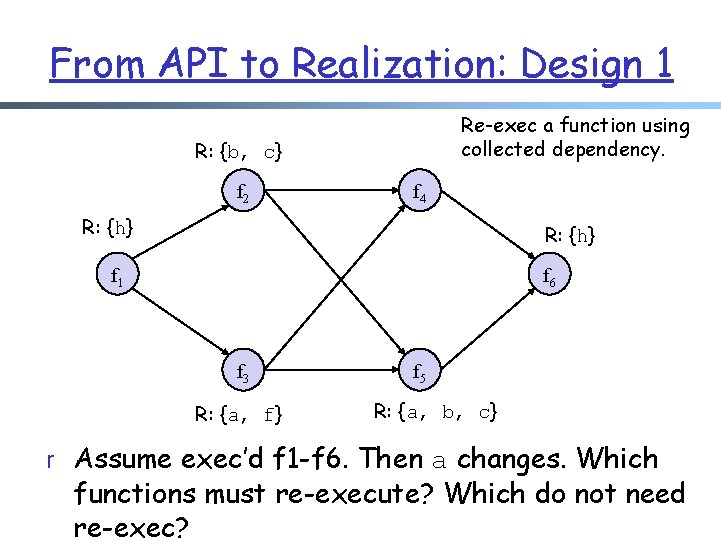 From API to Realization: Design 1 Re-exec a function using collected dependency. R: {b,