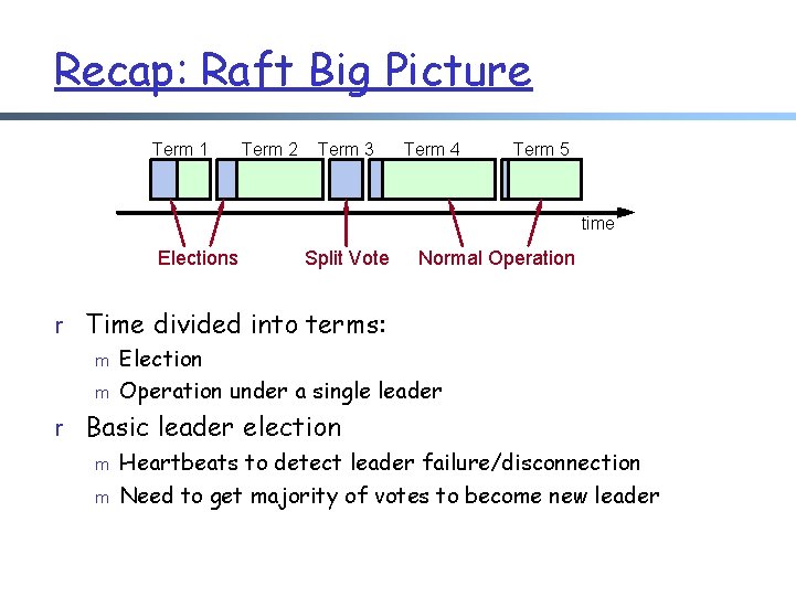 Recap: Raft Big Picture Term 1 Term 2 Term 3 Term 4 Term 5