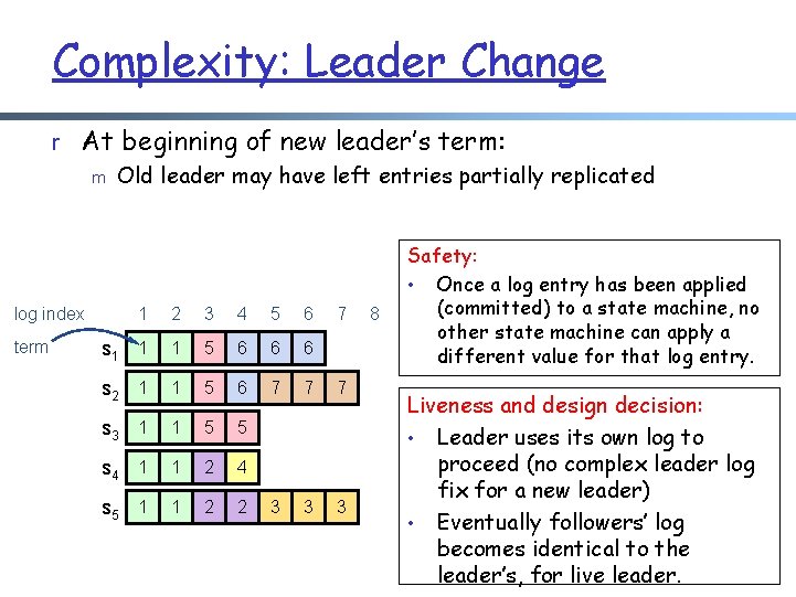 Complexity: Leader Change r At beginning of new leader’s term: m Old leader may