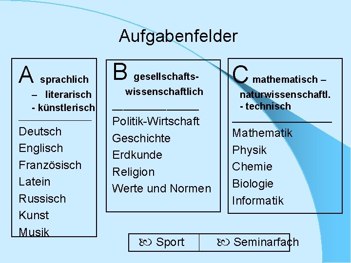 Aufgabenfelder A sprachlich B gesellschafts– literarisch - künstlerisch _______________ Deutsch Englisch Französisch Latein Russisch