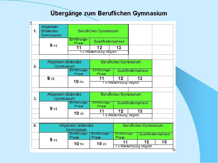 Übergänge zum Beruflichen Gymnasium 
