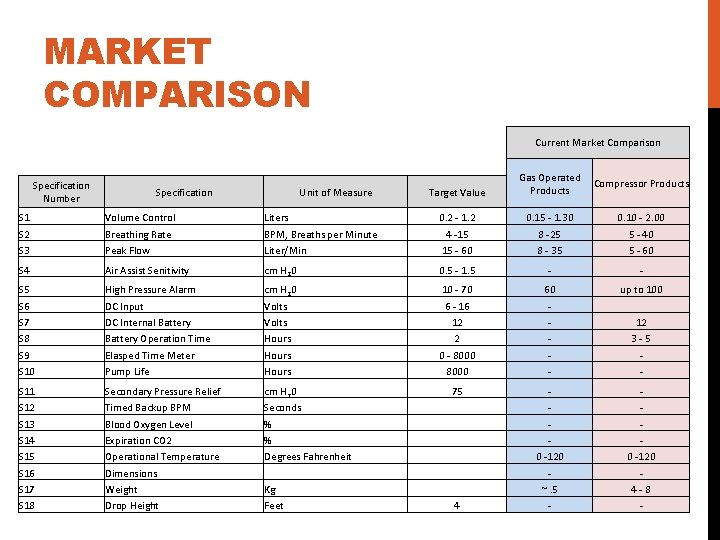 MARKET COMPARISON Current Market Comparison Specification Number Specification Unit of Measure Target Value Gas