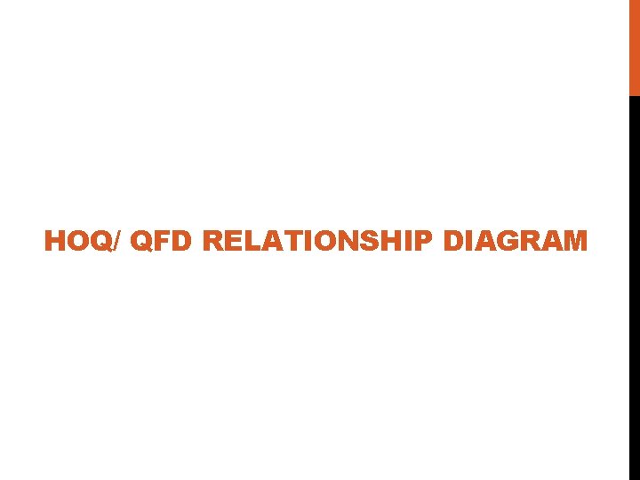 HOQ/ QFD RELATIONSHIP DIAGRAM 