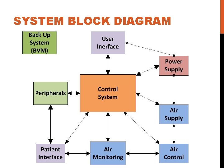 SYSTEM BLOCK DIAGRAM 