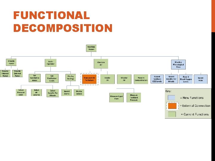 FUNCTIONAL DECOMPOSITION 