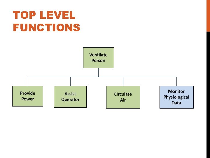 TOP LEVEL FUNCTIONS 