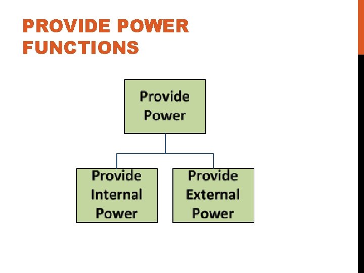 PROVIDE POWER FUNCTIONS 