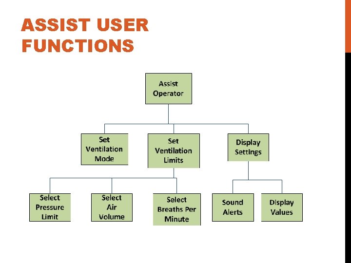 ASSIST USER FUNCTIONS 