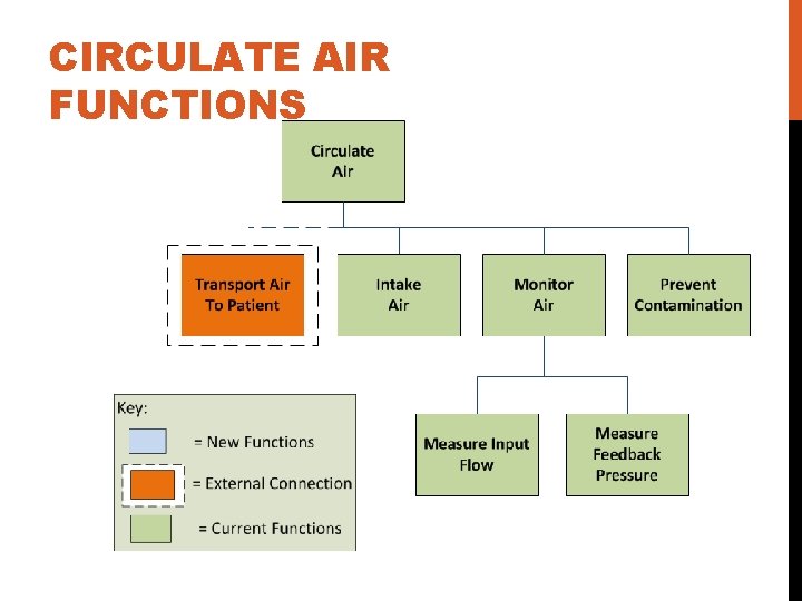 CIRCULATE AIR FUNCTIONS 