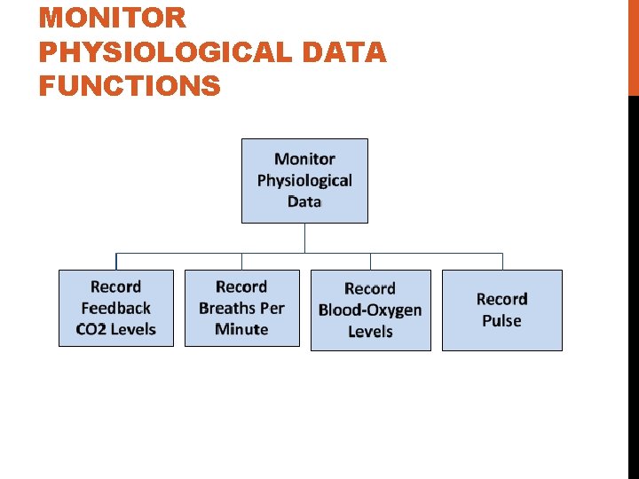 MONITOR PHYSIOLOGICAL DATA FUNCTIONS 