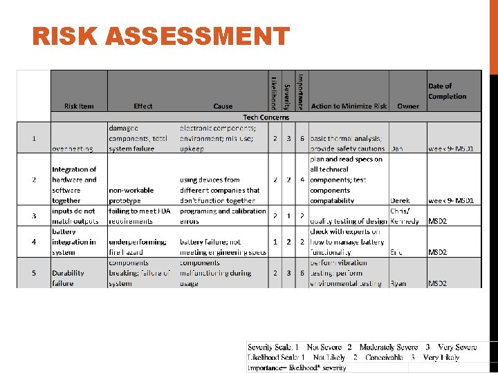 RISK ASSESSMENT 