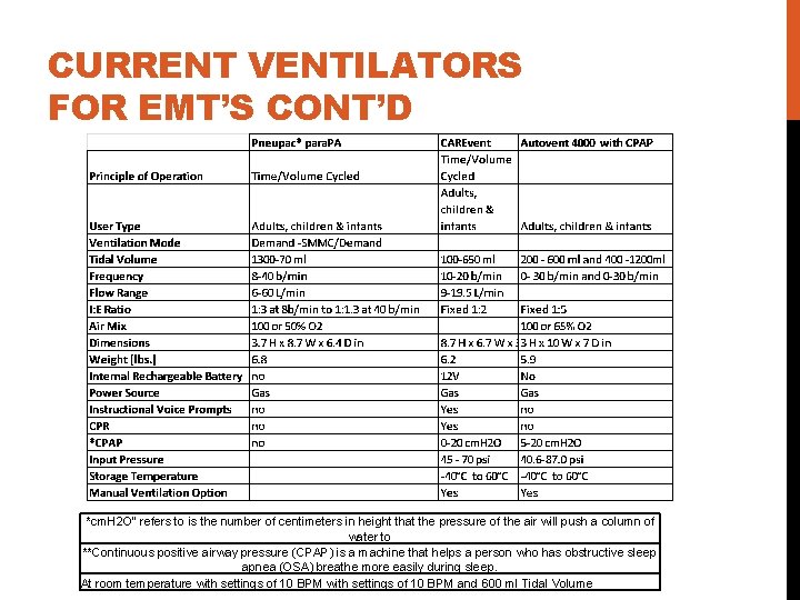 CURRENT VENTILATORS FOR EMT’S CONT’D *cm. H 2 O" refers to is the number