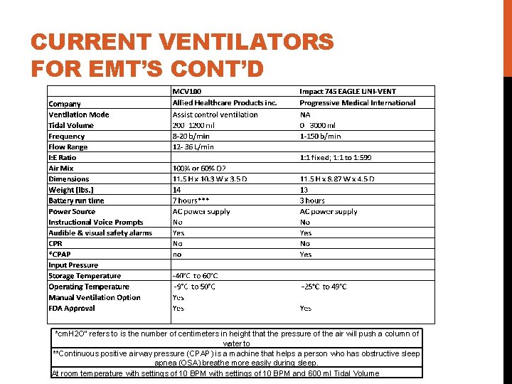 CURRENT VENTILATORS FOR EMT’S CONT’D *cm. H 2 O" refers to is the number