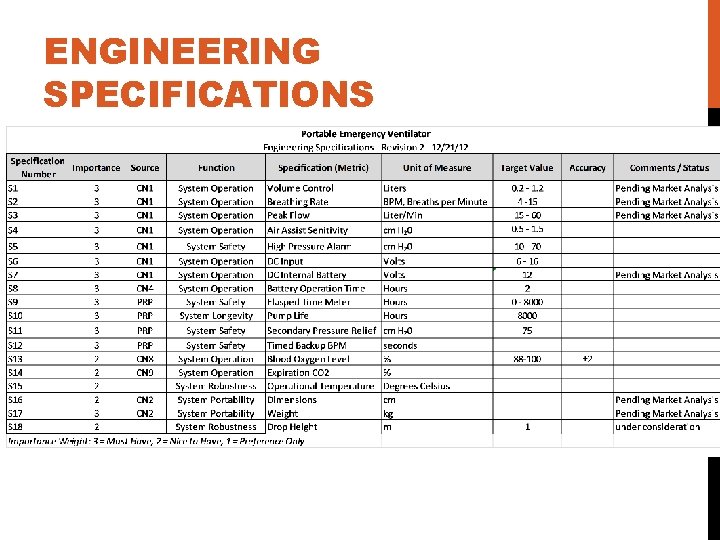 ENGINEERING SPECIFICATIONS 